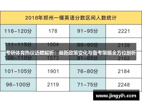 考研体育热议话题解析：最新政策变化与备考策略全方位剖析